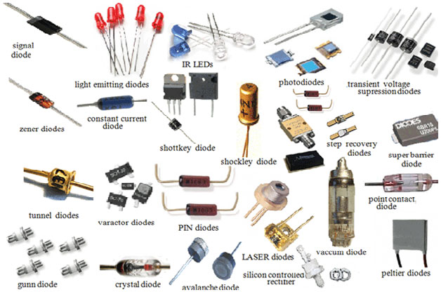 imply Typically Slovenia Types of Diodes - Semiconductor for You