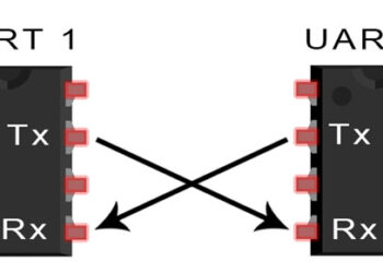 Universal Asynchronous Receiver-Transmitter (UART)