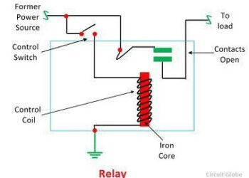 Working of relay