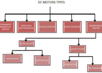 Types of dc motor