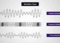 Modulation and their different type