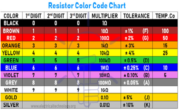 4 band resistor color code
