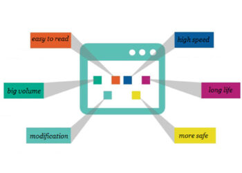Radio frequency identification (RFID)