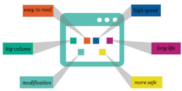 Radio frequency identification (RFID)