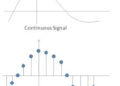 Digital signal processing