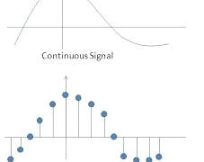 Digital signal processing