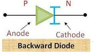Backward diode