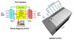 Programming Logic Circuit (PLC) - Semiconductor for You