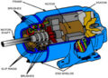 Construction of synchronous motor
