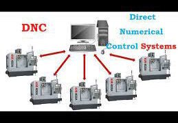 Introduction to Direct numerical control (DNC)