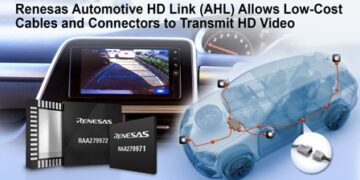New Renesas Solution For Automotive Cameras Enables High-Definition Video Using Low-Cost Cables and Connectors