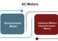 Difference between synchronous motor and induction motor