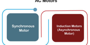 Difference between synchronous motor and induction motor
