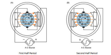 What is an ac motor?