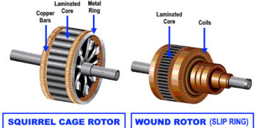 Types of 3 phase induction motor