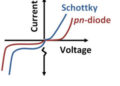 V-I characteristics of schottky barrier diode