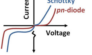 V-I characteristics of schottky barrier diode