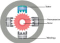 Stepper Motor