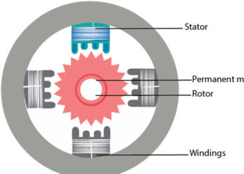 Stepper Motor