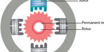 Stepper Motor