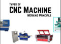 Brief introduction about types of CNC machine