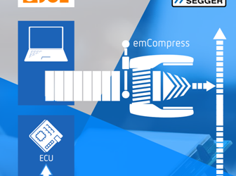eSOL licences SEGGER emCompress for accelerating automotive firmware updates