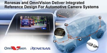Renesas and OmniVision Deliver Integrated Reference Design For Automotive Camera Systems