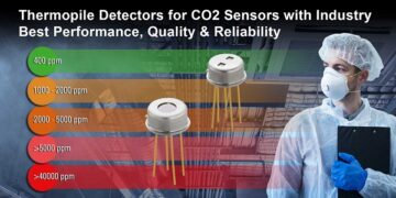 Renesas Expands Medical and Industrial Environmental Sensing Portfolio with New Thermopile-Based Detectors for CO2 Sensors