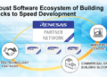 New “Renesas Ready Partner Network” Delivers Commercial-Grade, Performance-Optimized Building Blocks For RA, RX and RL78 MCU Lines
