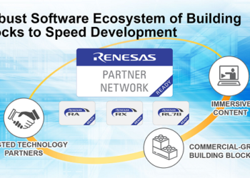 New “Renesas Ready Partner Network” Delivers Commercial-Grade, Performance-Optimized Building Blocks For RA, RX and RL78 MCU Lines