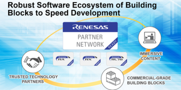 New “Renesas Ready Partner Network” Delivers Commercial-Grade, Performance-Optimized Building Blocks For RA, RX and RL78 MCU Lines