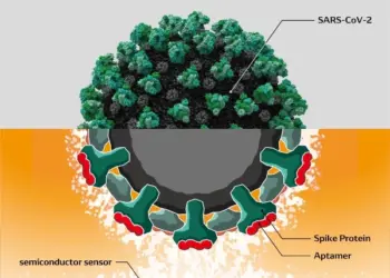 Universities, DENSO Develop Biosensor to Detect COVID-19