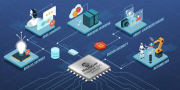 Microchip Adds Second Development Tool Offering for Designers Using Its Low-Power PolarFire® RISC-V® SoC FPGA for Embedded Vision Applications at the Edge