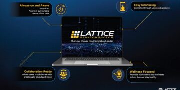 New Lattice sensAI Solution Stack Accelerates Next-Generation Client Devices