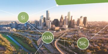 Infineon showcases “The future of power” at APEC 2022 in Houston, Texas