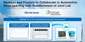 Renesas and Fixstars to Establish Automotive SW Platform Lab to Develop Software and Operating Environments for Deep Learning