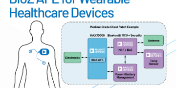 Low-Power BioZ AFE by Analog Devices Shrinks Size for BioZ Monitoring
