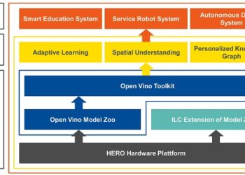 congatec modules drive Intel Labs China’s Robot 4.0 platform for research and education