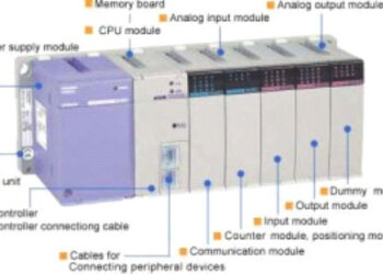 Why PLC used instead of Microcontroller
