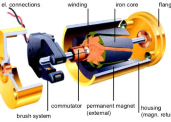 Brushless DC Motor : An Engine for an Electric Vehicle