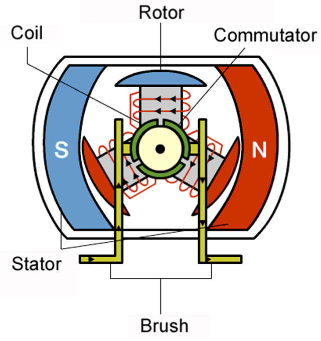 Brushless DC Motor : An Engine for an Electric Vehicle