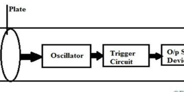 Working and Application of Capacitive Sensor