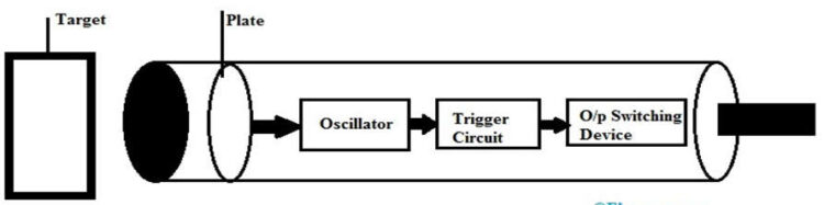Working and Application of Capacitive Sensor