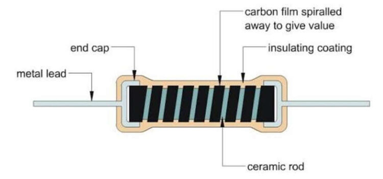Carbon Film Resistor – Working & Its Applications