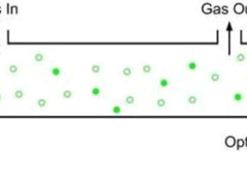 Types & Applications of CO2 Sensor