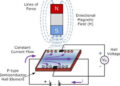 Hall Effect Sensor – Working & Its Applications