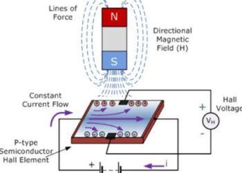 Hall Effect Sensor – Working & Its Applications