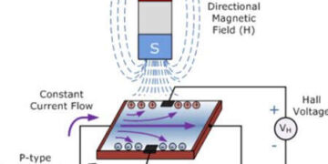 Hall Effect Sensor – Working & Its Applications