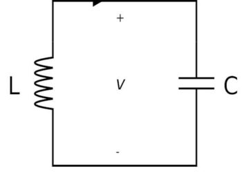 Working and Applications of Oscillator