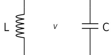 Working and Applications of Oscillator